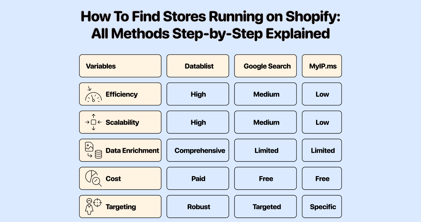 How To Find Companies That Use Shopify: The Last Guide You Need